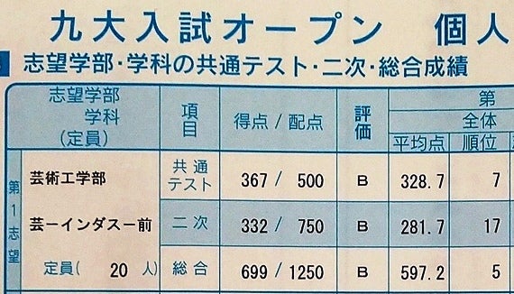 九州大学 オープン プレ 模試 - 参考書 九州大学 オープン プレ 模試 - 参考書