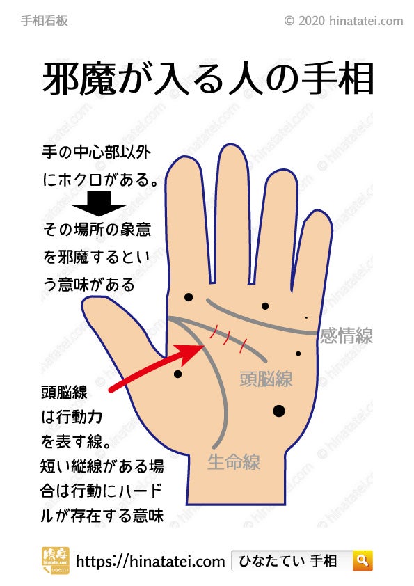 かんたん手相鑑定 12 22 ノート部372分室 かんたん手相鑑定 12 22 ノート部372分室
