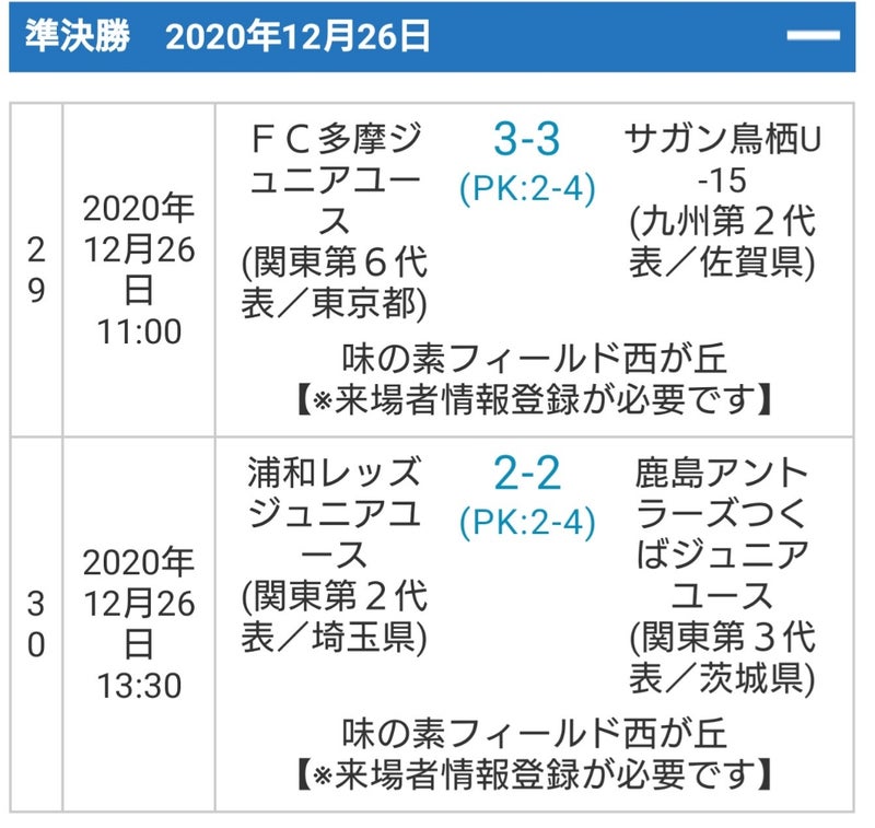 U15 2020 東京 高円宮 杯