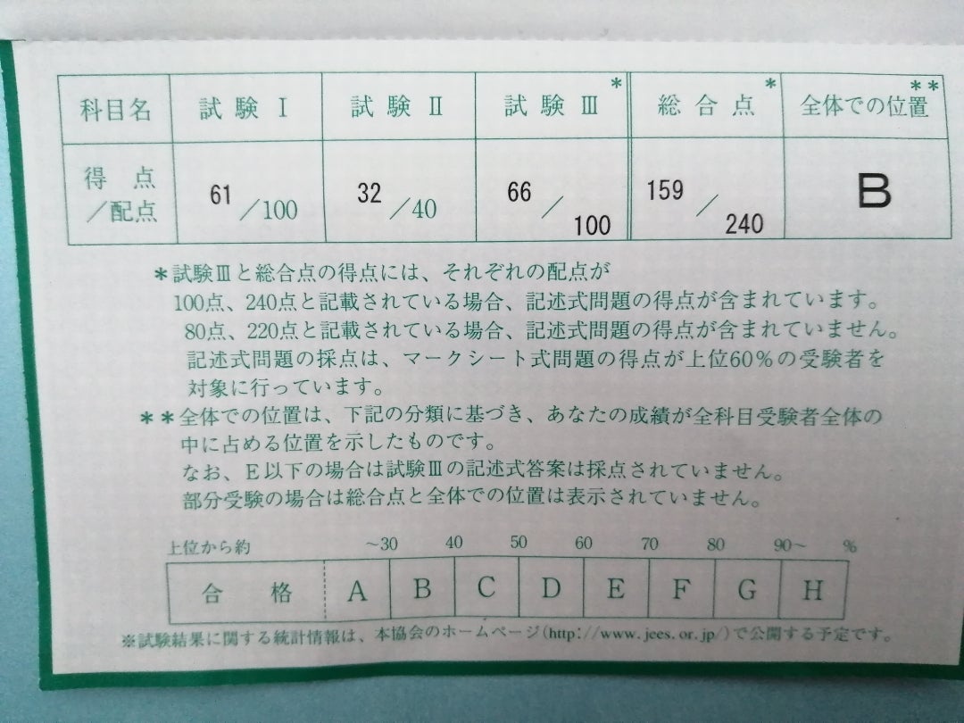わたしのこと】日本語教育能力検定試験『独学2度目で合格』点数結果と 