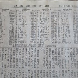 画像 今年もお世話になりました＆サラベスの福袋 の記事より 1つ目