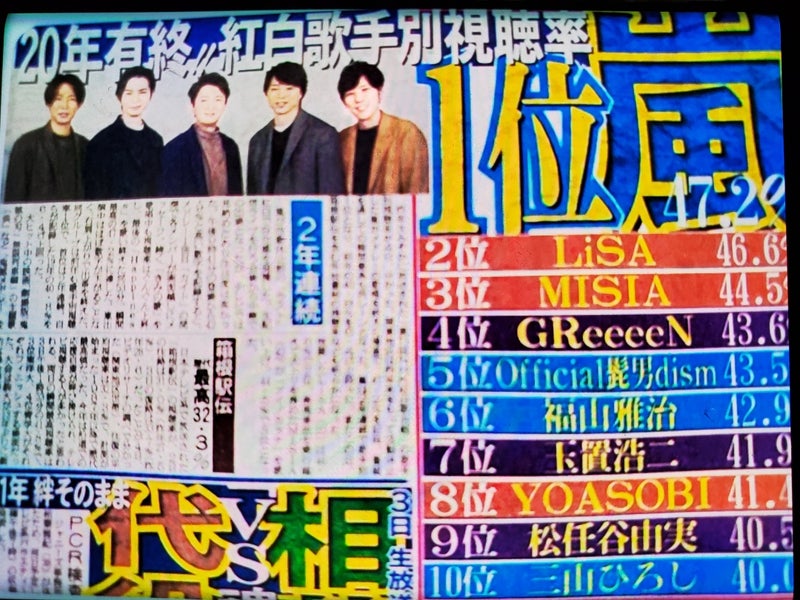 第71回 Nhk紅白歌合戦歌手別 平均視聴率発表 ミナト 神戸のブログ