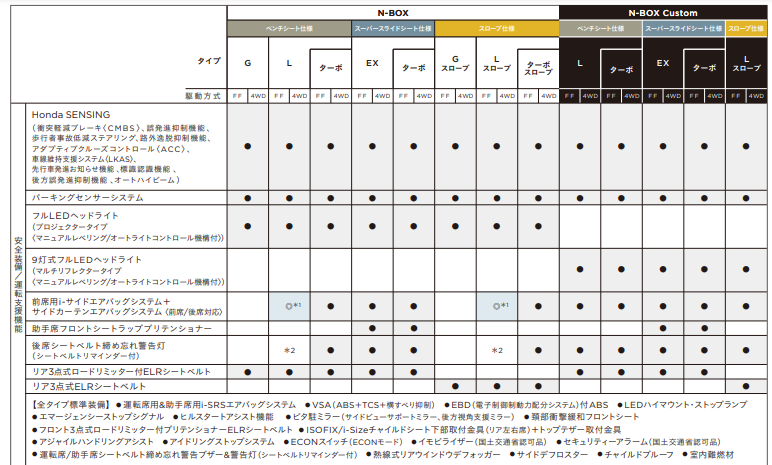 サイドカーテンエアバッグ 2 Colors You Bring サイドカーテンエアバッグ 2 Colors You Bring