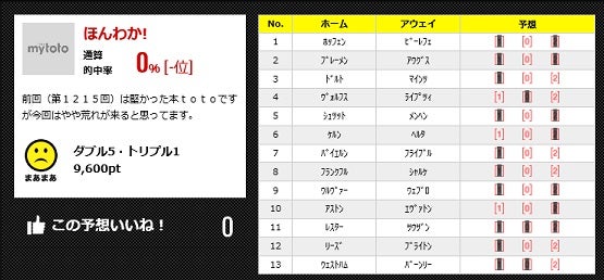 ｔｏｔｏ 第１２１７回 本ｔｏｔｏは １２試合開催の模様 札幌ホンワカーズのほんわか記録