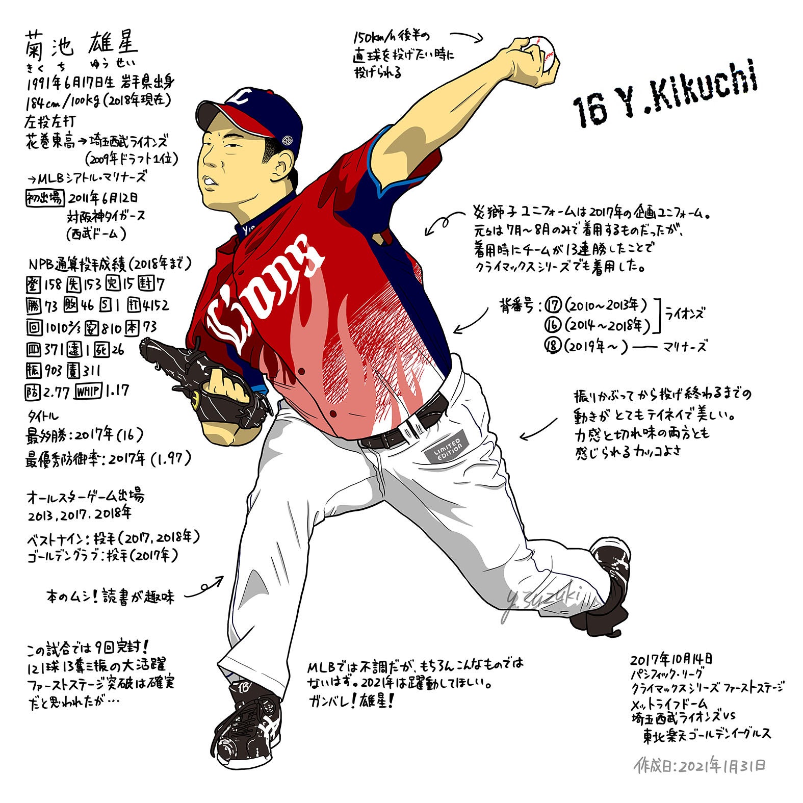 埼玉西武ライオンズ時代の菊池雄星選手 ただの野球好き