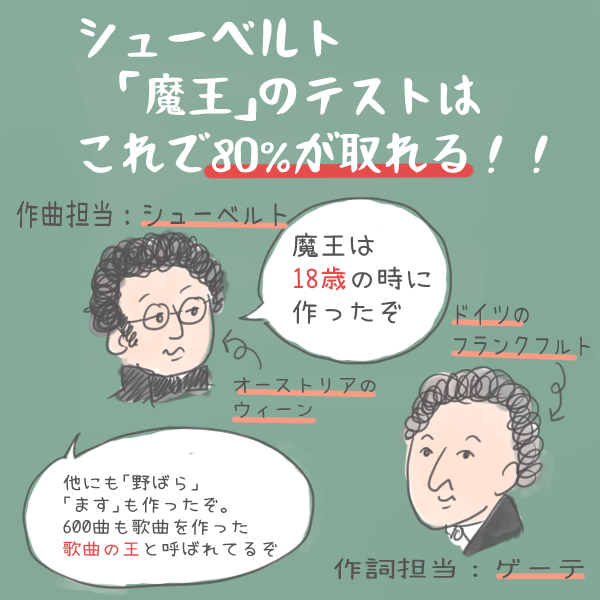 シューベルトの魔王 で80 以上得点するために覚えるコト 中学音楽定期テスト対策 ちくちくてづくりざっか こどもの勉強サイト併設中