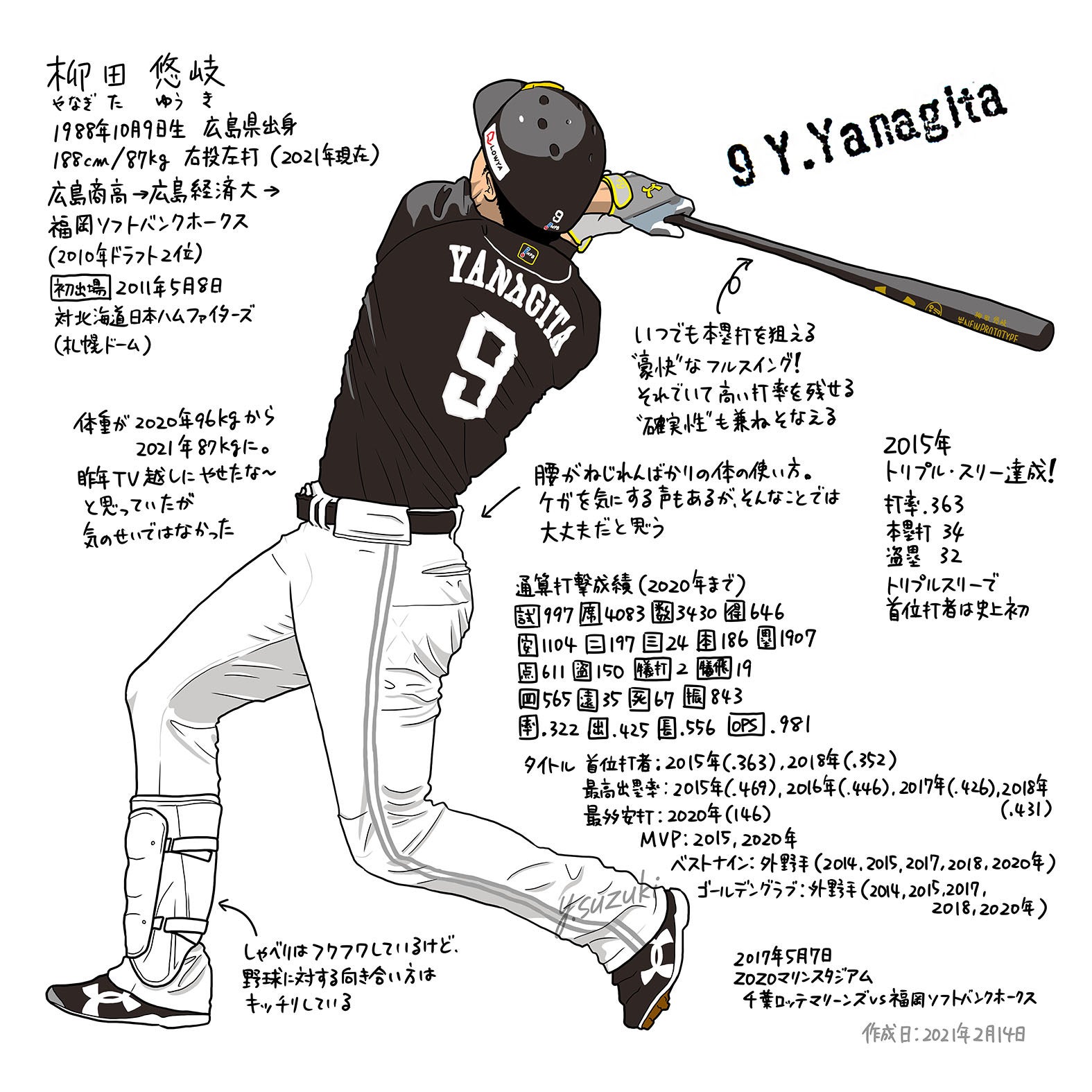 福岡ソフトバンクホークスの柳田悠岐選手 ただの野球好き