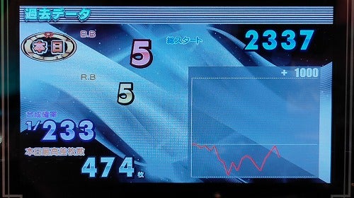 ヤラセゾーン 「Sアイムジャグラー 実戦」 +1500枚 | SST215@一 ヤラセゾーン 「Sアイムジャグラー 実戦」 +1500枚 | SST215@一
