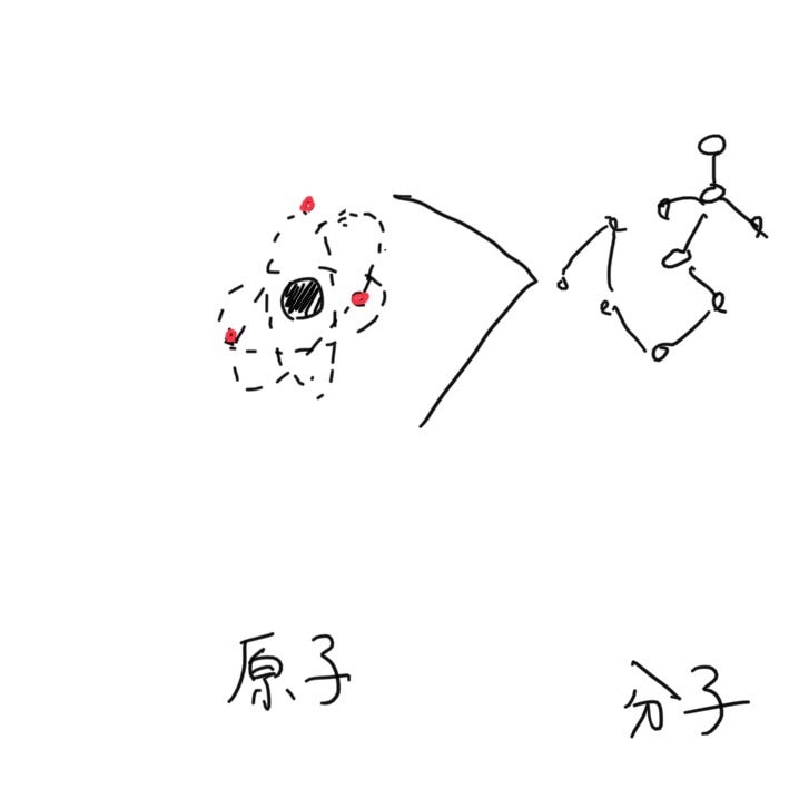 超ひも理論って、何なの？の記事画像