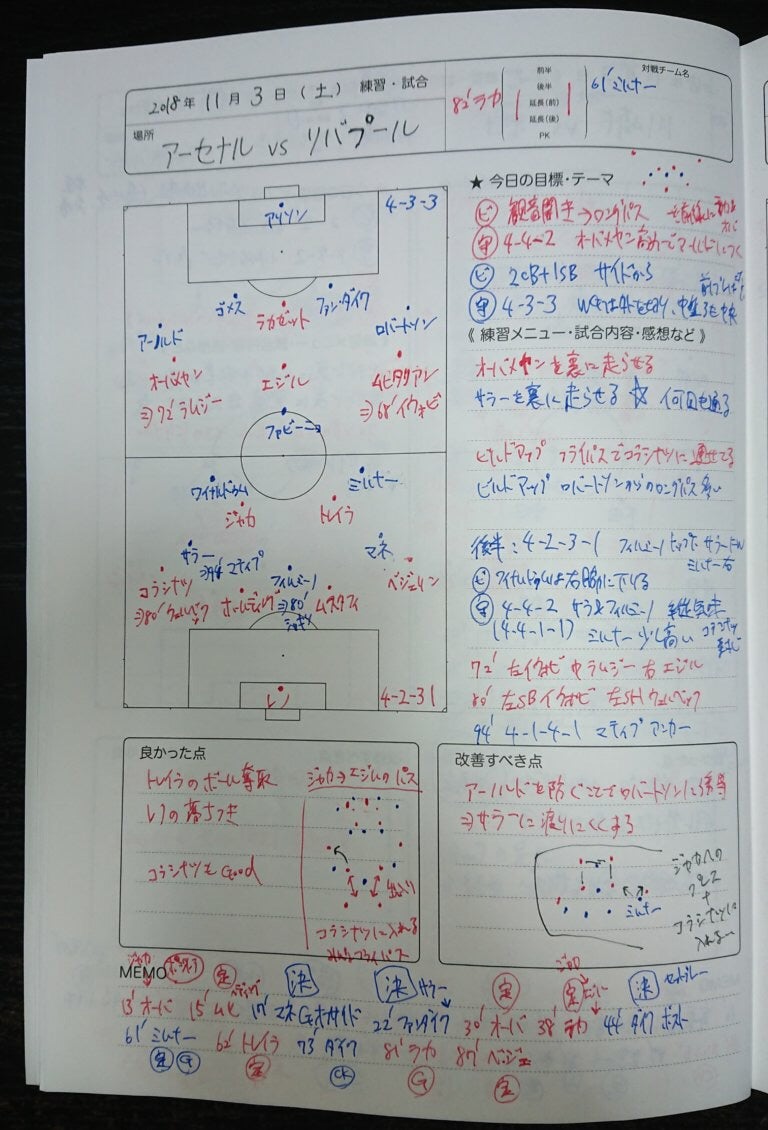 大阪少年サッカー応援団 チームブログ 精華高等学校サッカー部 サッカーノートの書き方で全てわかる