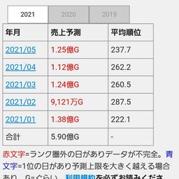 画像 【Sガンロワ】サ終するってよ の記事より 5つ目