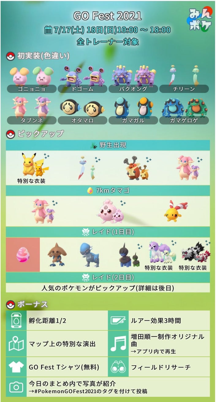 ポケモンgo Pokemon Go Fest 21 むぅの無課金ポケモンgo攻略ブログ