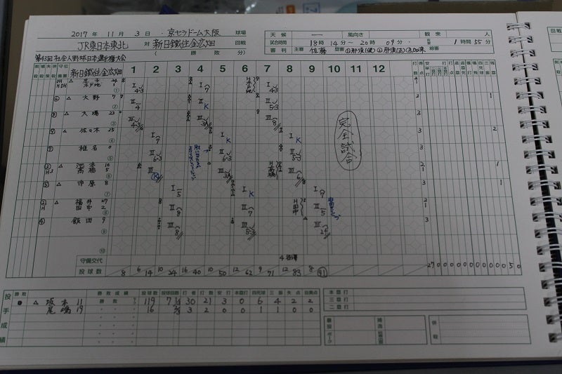野球 書き方 ブック スコア スコアブックは簡単さ (草野球・少年野球に役立つ野球チーム.JP