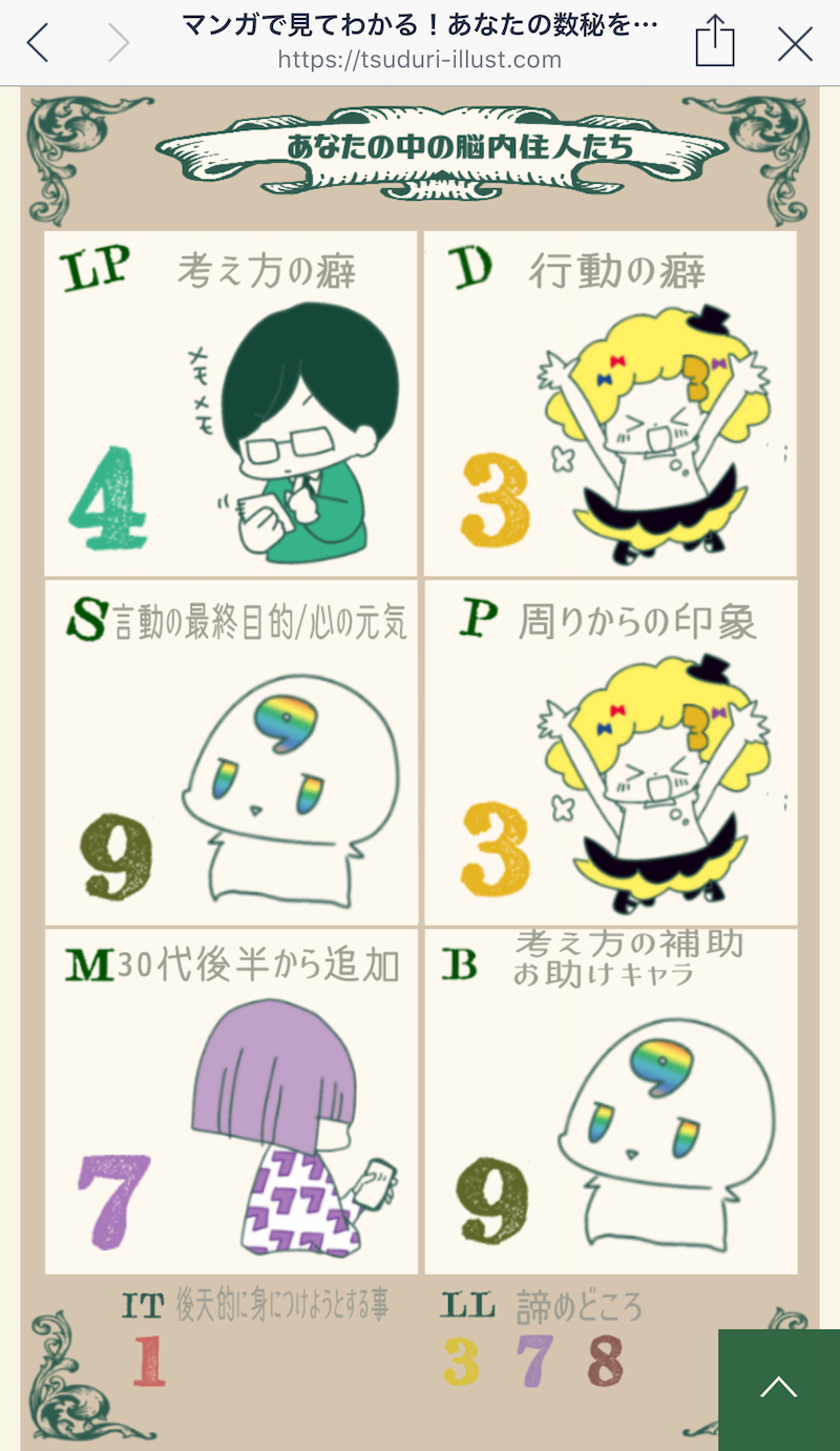 マンガ数秘占い・桝本つづりさんのオンライン鑑定をうけました♡ | 人形ファンタジーの世界【ボタンウサギの縫々王国(ヌイヌイオウコク)】クリエイター・ナカノカナ マンガ数秘占い・桝本つづりさんのオンライン鑑定をうけました♡ | 人形ファンタジーの世界【ボタンウサギの縫々王国(ヌイヌイオウコク)】クリエイター・ナカノカナ