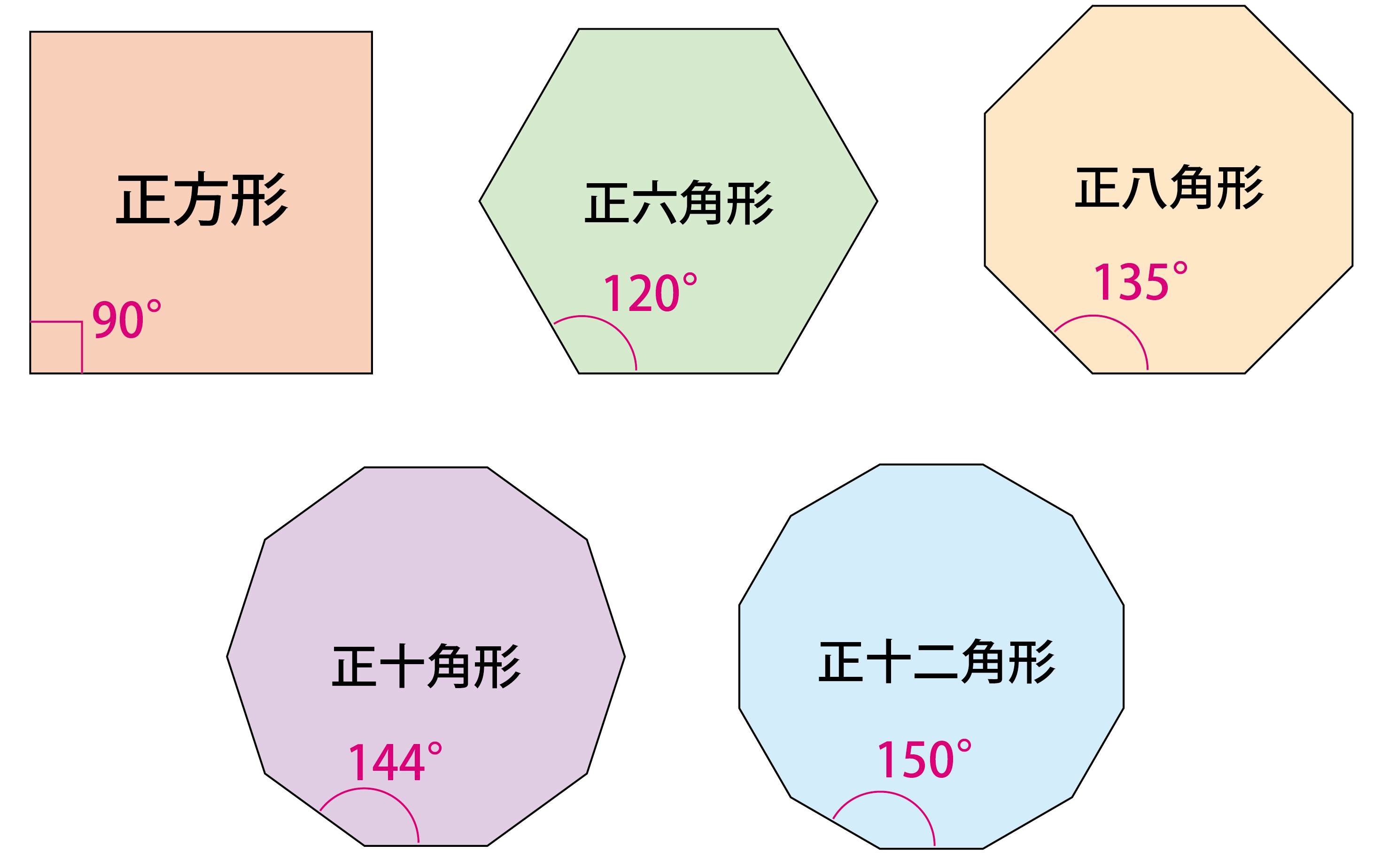 多角形の角度と組み合わせに関する問題 熊本県共通 21年 恋する中高一貫校 適性検査 徹底攻略