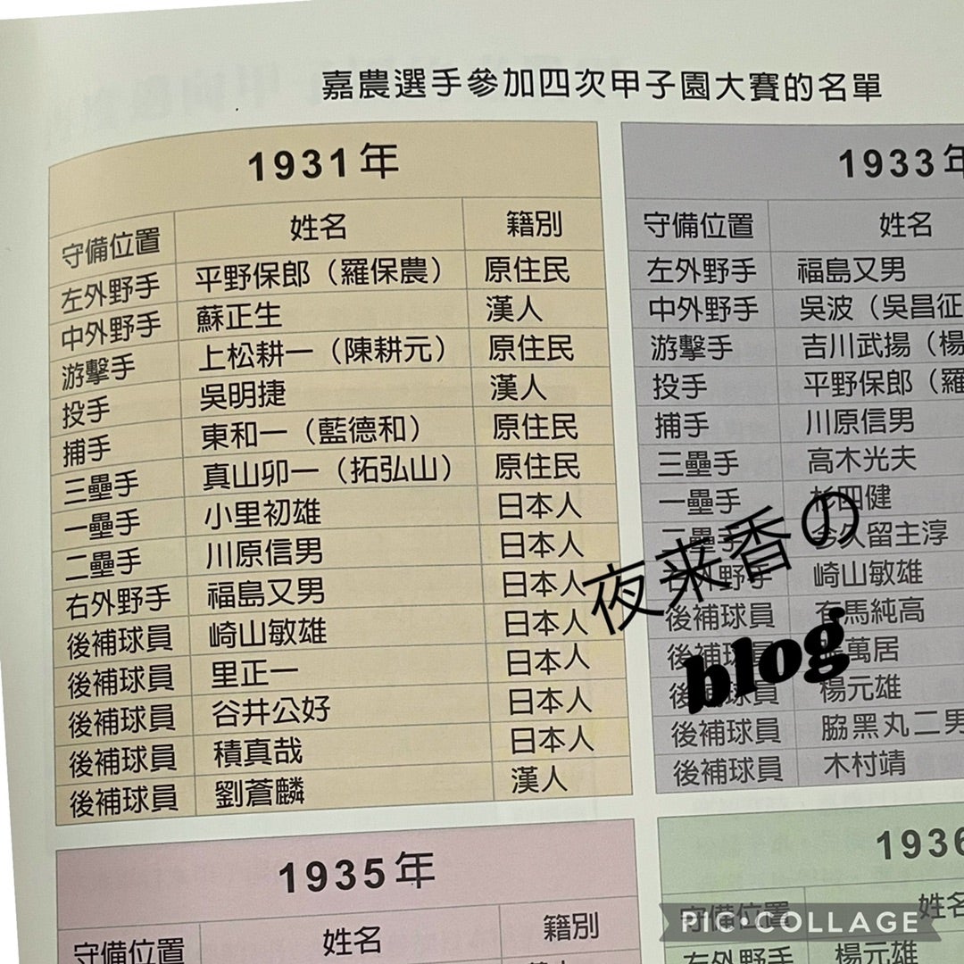 11548 戦前 絵葉書 台湾 嘉義農林学校 野球部 昭和11年 甲子園出場挨拶