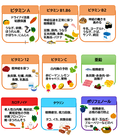 眼を元気にする食材とは? | ジョイクリニック神戸三宮のブログ