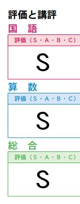 早稲田アカデミーサマーチャレンジテストの結果 2021年8月28日 