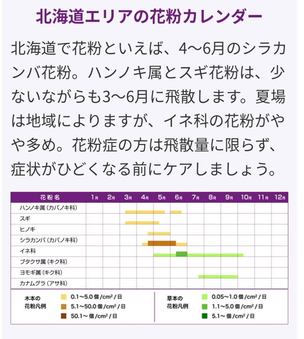 日本全国の花粉カレンダー | 薬局、薬、病気のブログ