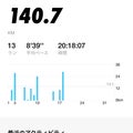 10月のランニング走行距離実績140.7キロ/目標120キロ