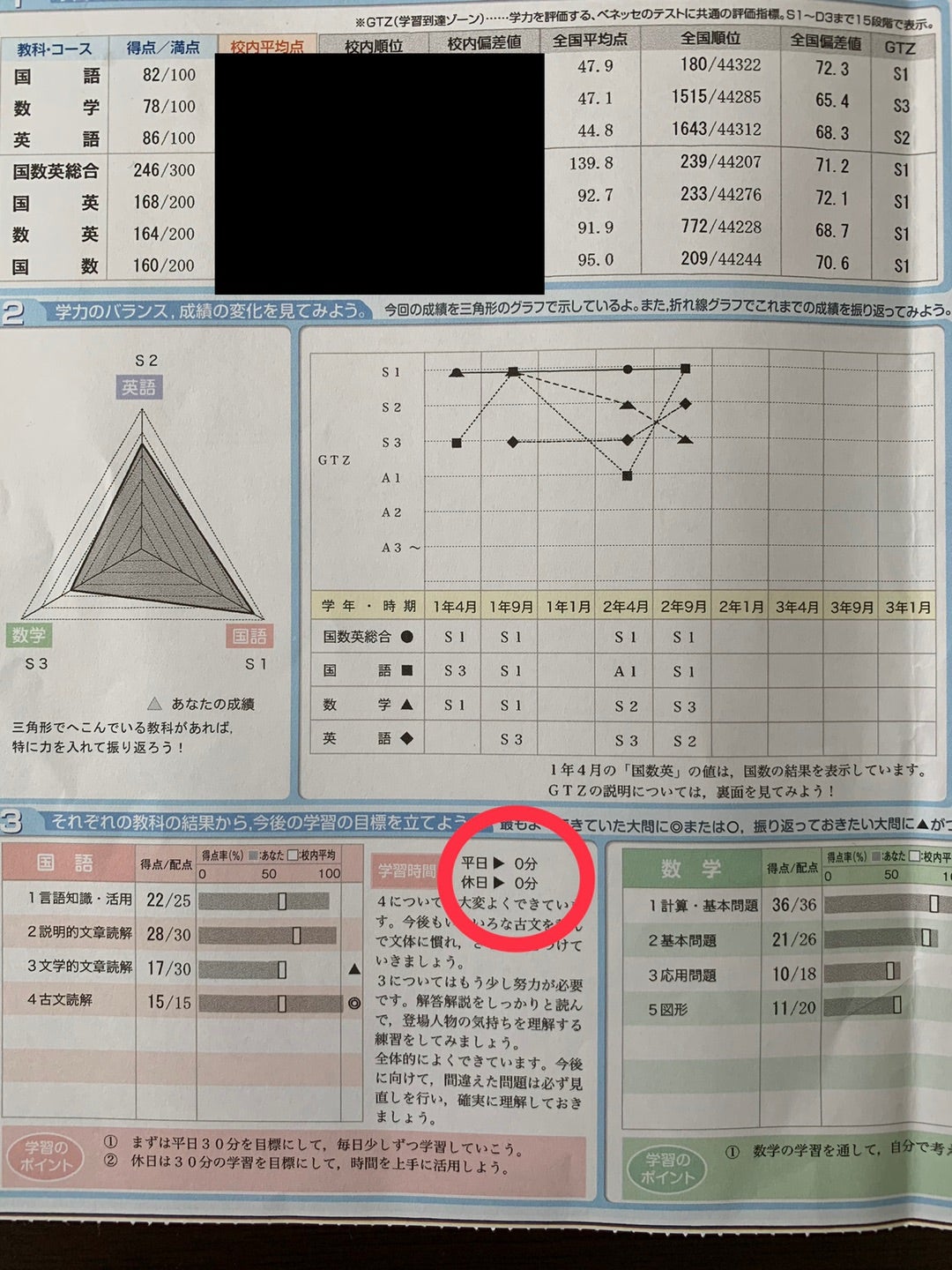 ベネッセ 学力推移調査 中1 第2回-