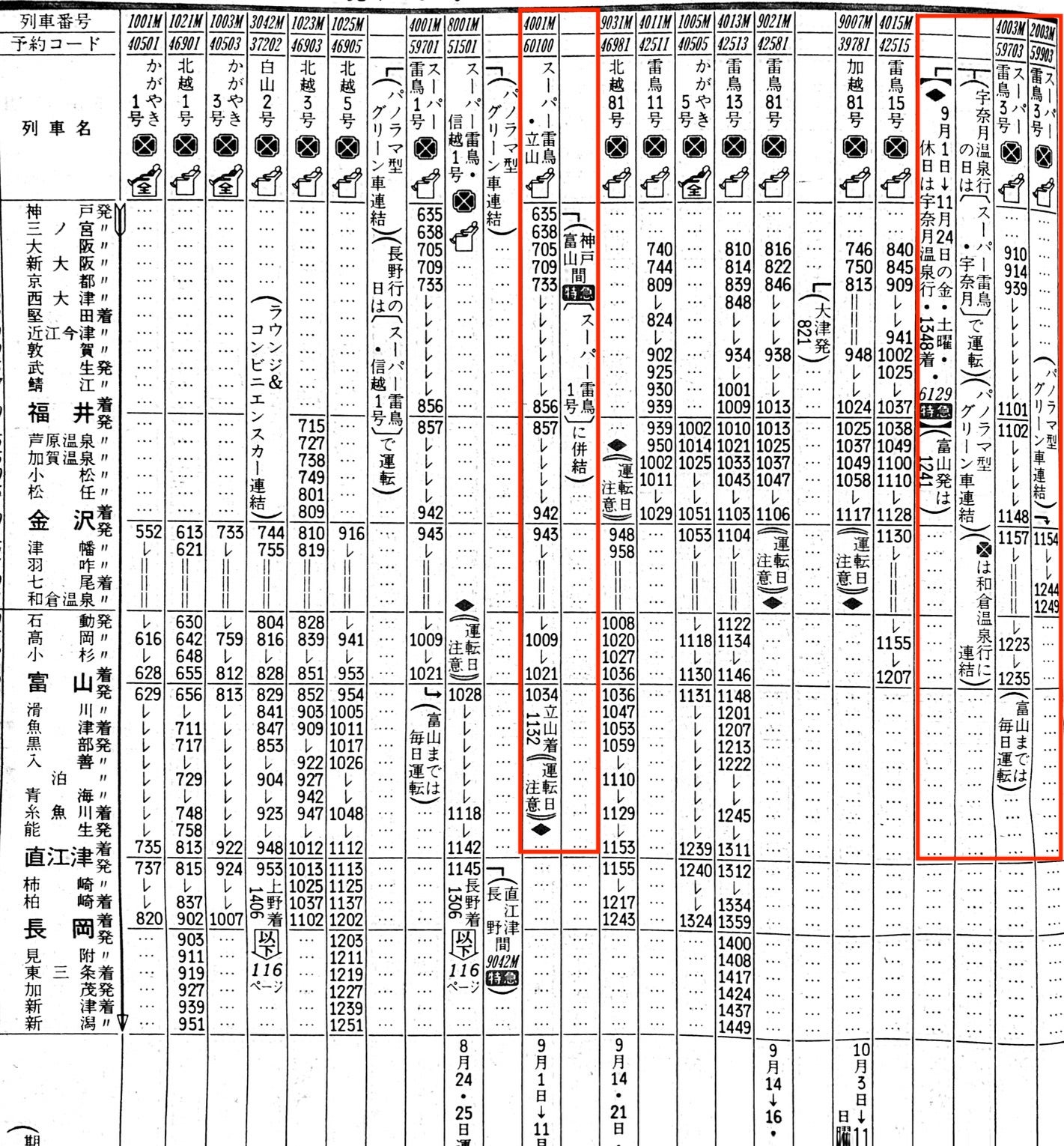 備忘】富山地方鉄道線（２） 地方私鉄⇔国鉄（ＪＲ）線の乗り入れ記録 