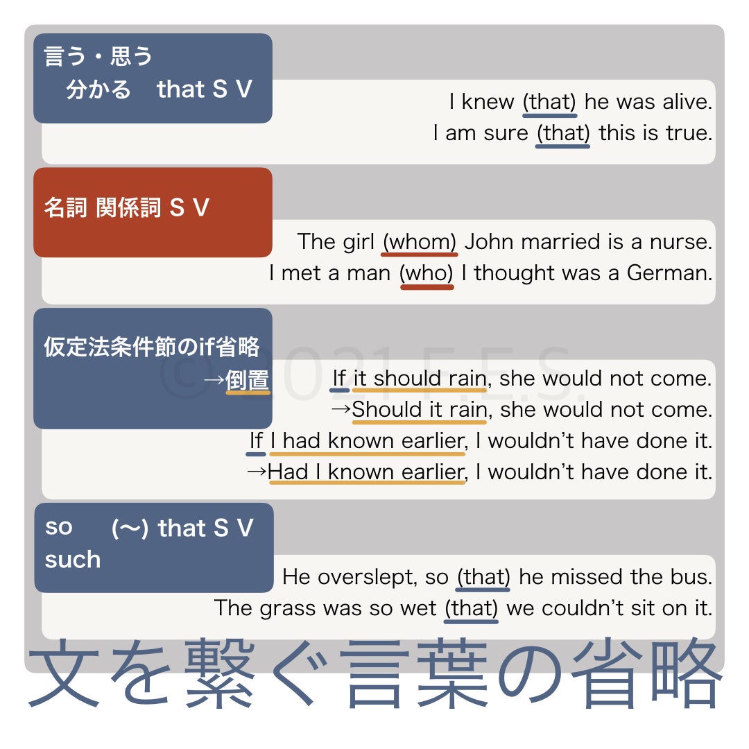 省略の意味