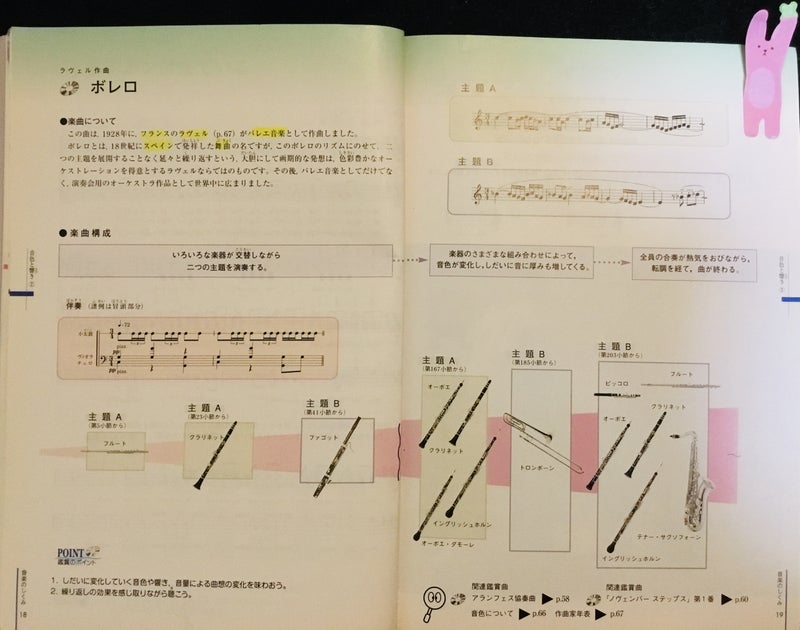 音楽の期末テスト対策 ﾟ ﾟ Yoshikaピアノ教室 Music Life