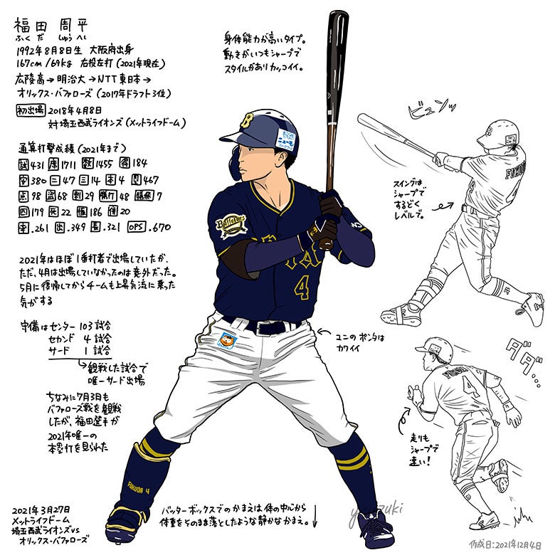 オリックス・バファローズの福田周平選手 | ただの野球好き