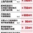 NEWS大石あきこ(2022.2.13)大阪カジノを止める＋ミッドナイト前島36の記事より