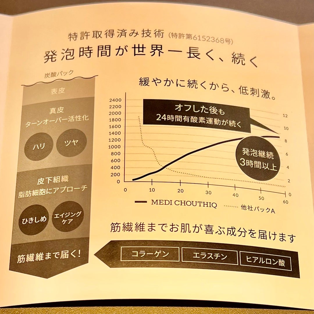 メディシュティーク　炭酸パック　世界一　正規品　サロン