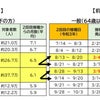 横浜市　新型コロナワクチン３回目接種 「接種券なし接種」の会場の追加と接種券発送のさらなる前倒しの画像