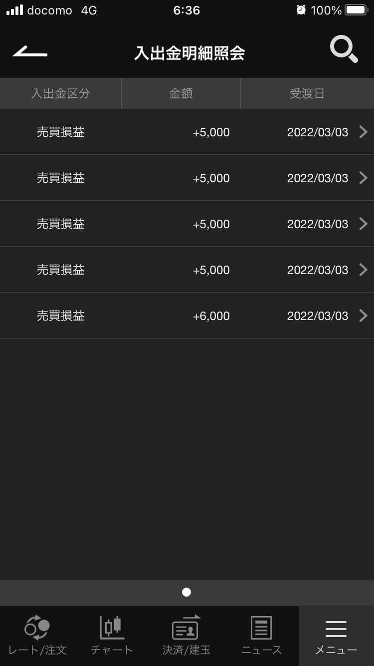 3/1取引結果26000の記事画像