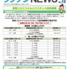 【3月2日発行】 横浜市　新型コロナウイルスワクチンNEWS  No.12  【港北区など】の画像