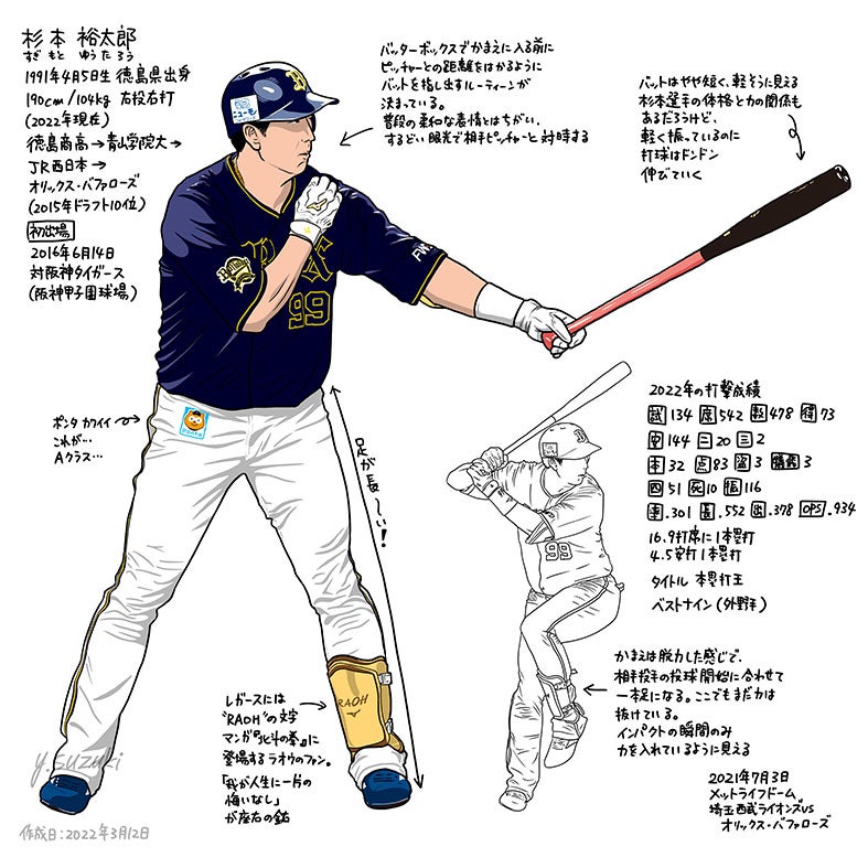 オリックス・バファローズの杉本裕太郎選手 | ただの野球好き