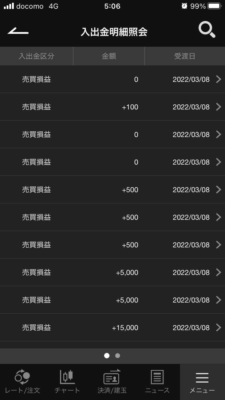 3/4取引結果50600の記事画像