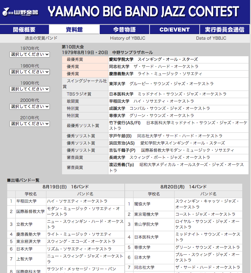 K*o様 ムラマツフルート スタンダード 総銀製 調整券(使用不可 K*o様 ムラマツフルート スタンダード 総銀製 調整券(使用不可