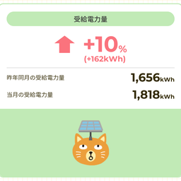 画像 4月の電気代　太陽光パネル代発電完了！！ の記事より 5つ目