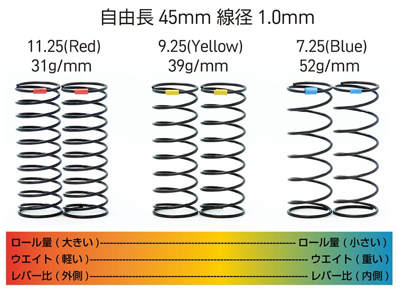 モーター交換 FR-D V6 LCS | WRAP-UP NEXT OFFCIAL BLOG