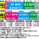 【街宣】れいわ新選組代表山本太郎　練馬駅　2022年6月14日の記事より