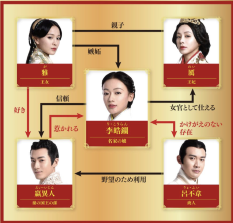中国ドラマ「コウラン伝 始皇帝の母」３０話まで見ました | 中国・台湾