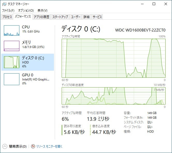 最安値】 超驚速起動SSD/HDD i5M8 Win11/10Offi2021ビジネス