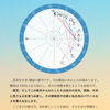 【星使いの時刻表】蟹座新月～コンフォートゾーンを超えていくの画像