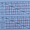 2022 兵庫国際ｼﾞｭﾆｱ本戦WC 福岡大会　予選リーグの結果　お知らせ