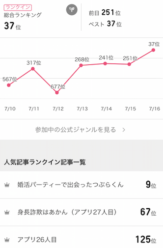 ブログ開設8年目にして初のアメトピ掲載！！の記事画像