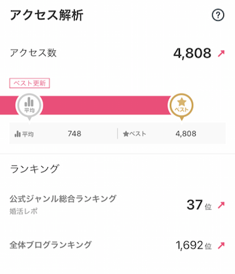 ブログ開設8年目にして初のアメトピ掲載！！の記事画像