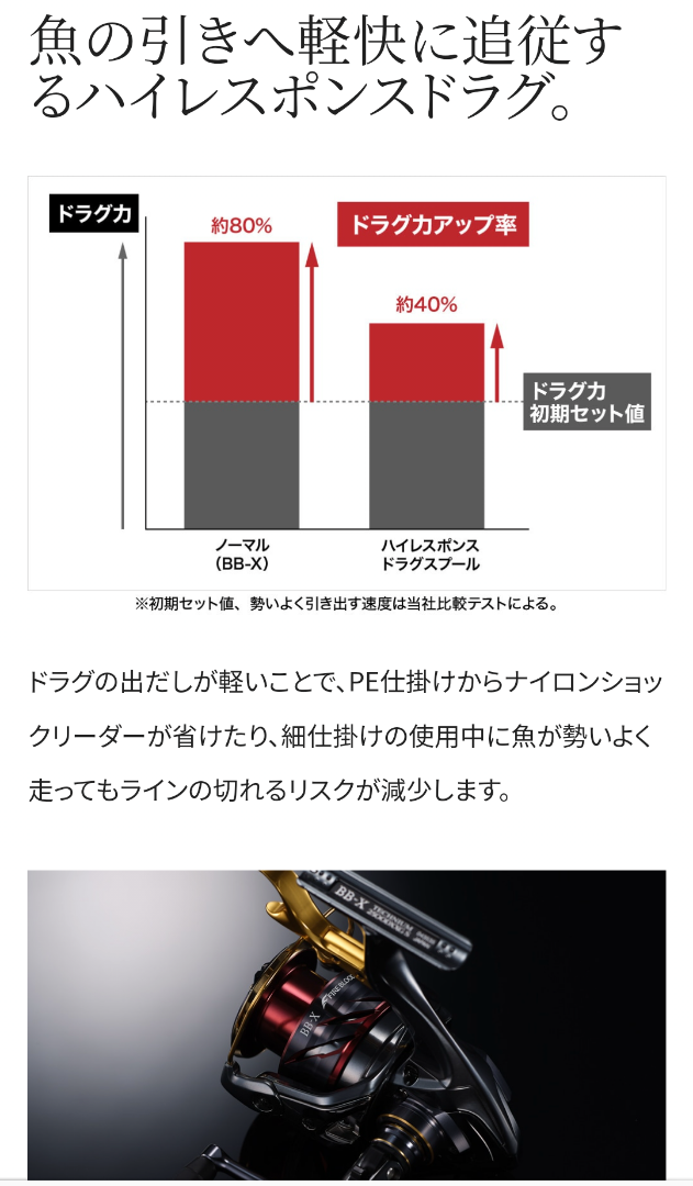 ファイアブラッド ハイレスポンスドラグスプール | ぽんのあれこれ