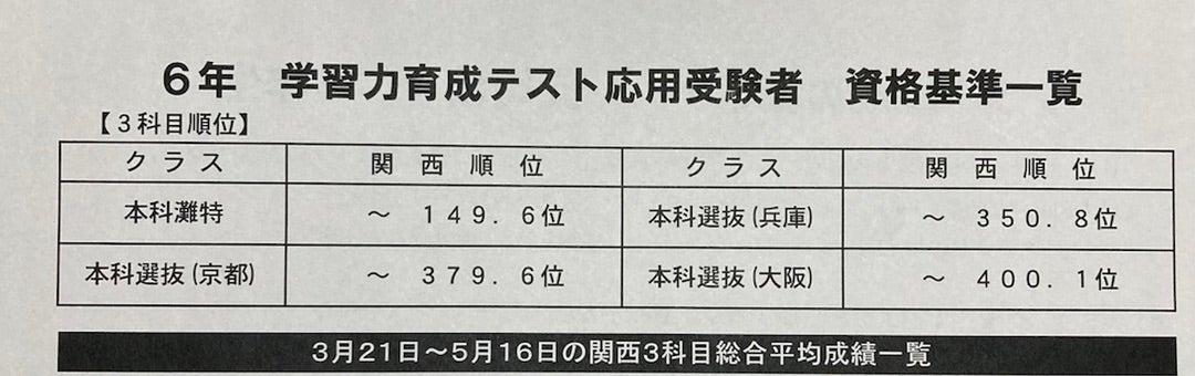 日能研 小4 灘特進クラス 算数 - 中学受験