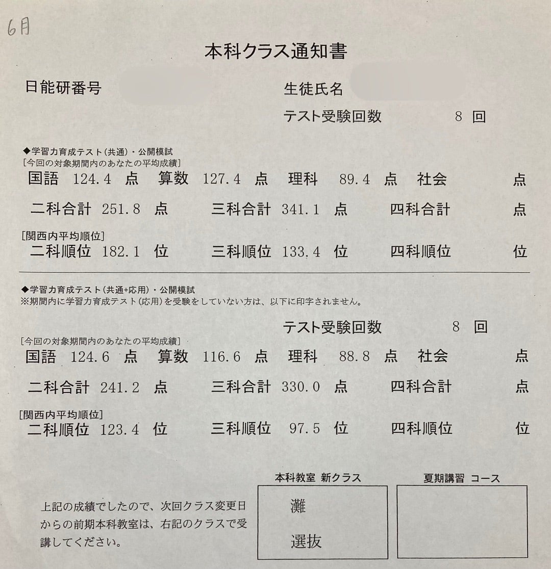 79 クラス通知書と親子の葛藤 | ギフテッドの中学受験ブログその後