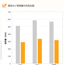 画像 8月の電気代 の記事より 6つ目